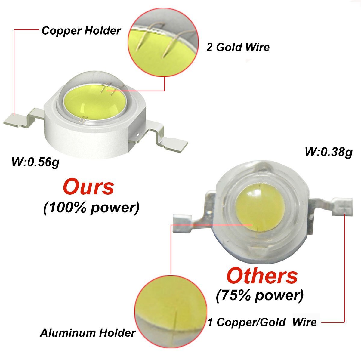 3W UVA LED 칩 UVA 370nm 380nm 3 - Jewelry Making Board 리뷰 및 가격